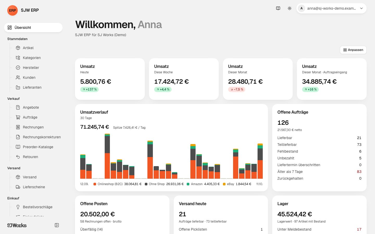 SJW ERP Startseite mit Umsatz, offenen Aufträgen, unbezahlten Rechnungen, Bestandswarnungen und Top-Artikeln